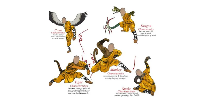 Shaolin Kung Fu Styles